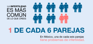 la-infertilidad-es-comun-infografico-01